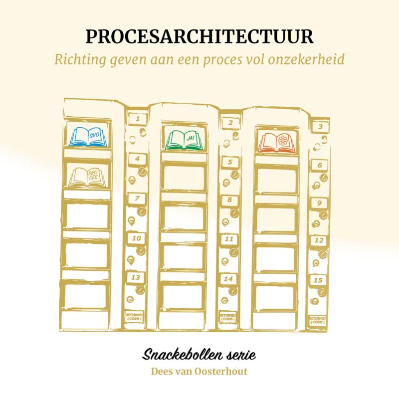 Procesarchitectuur