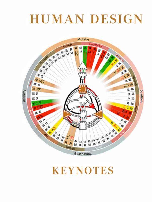 Human Design Keynotes